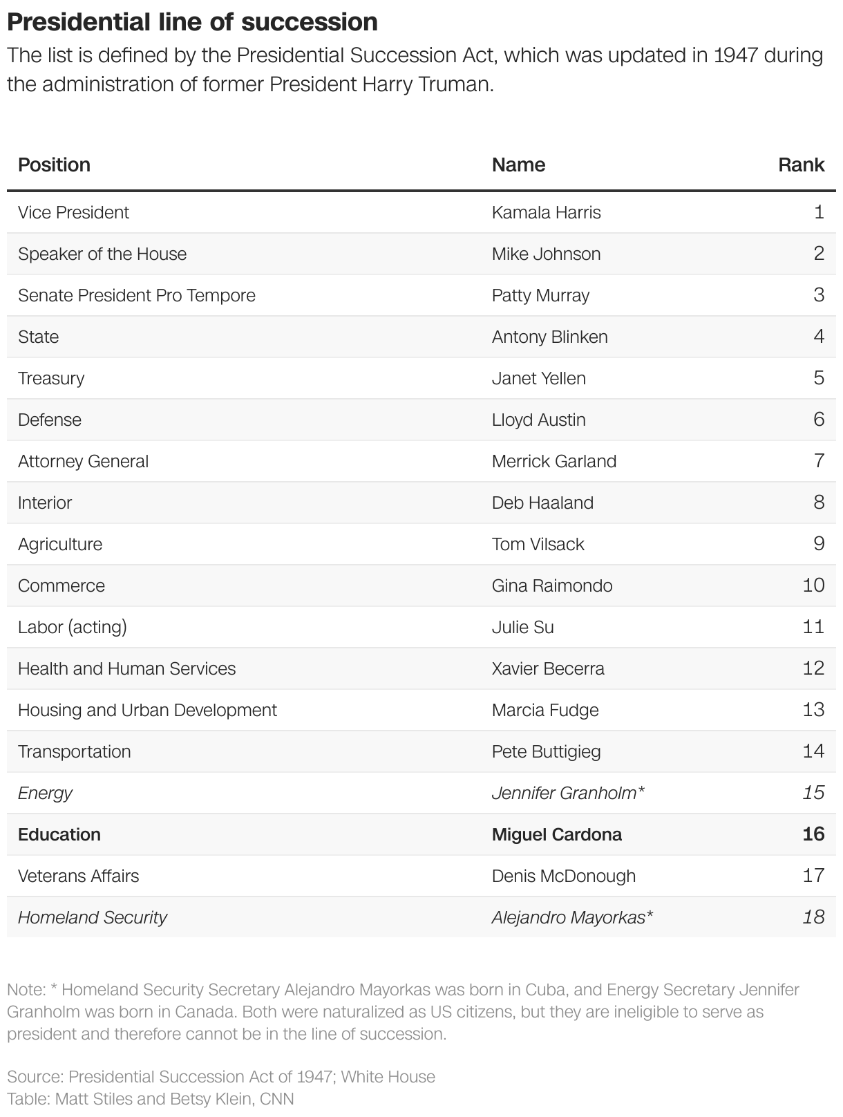 Presidential line of succession