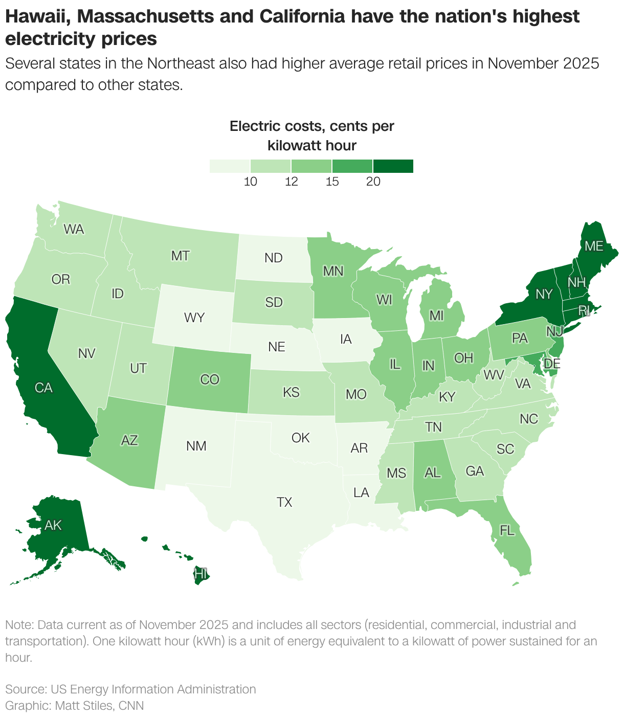 Hawaii, Massachusetts and California have the nation's highest electricity prices