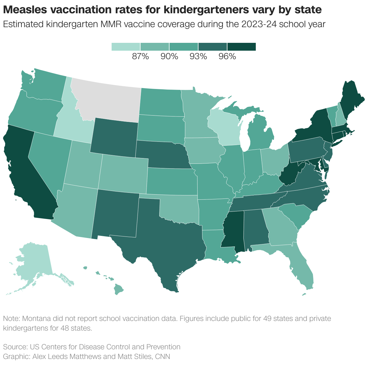 Measles vaccination rates for kindergarteners vary by state