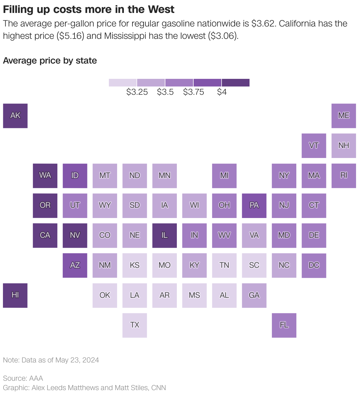 Filling up costs more in the West