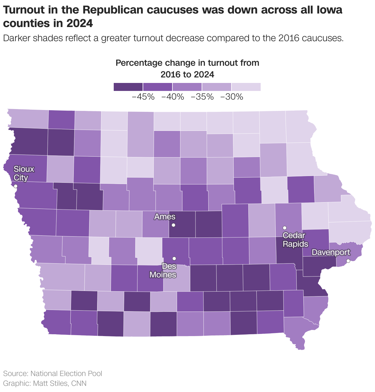 Turnout in the Republican caucuses was down across all Iowa counties in 2024