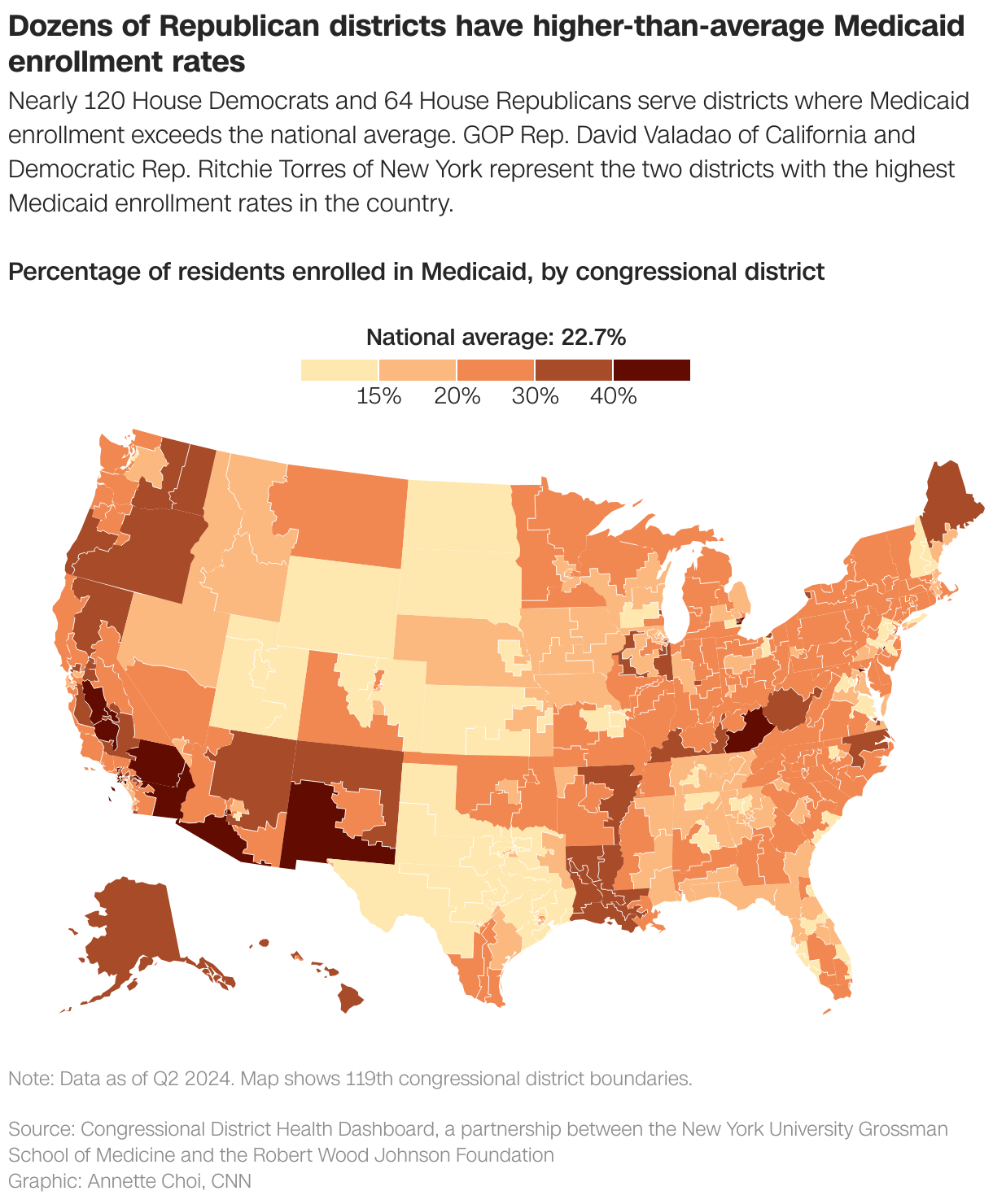 Dozens of Republican districts have higher-than-average Medicaid enrollment rates