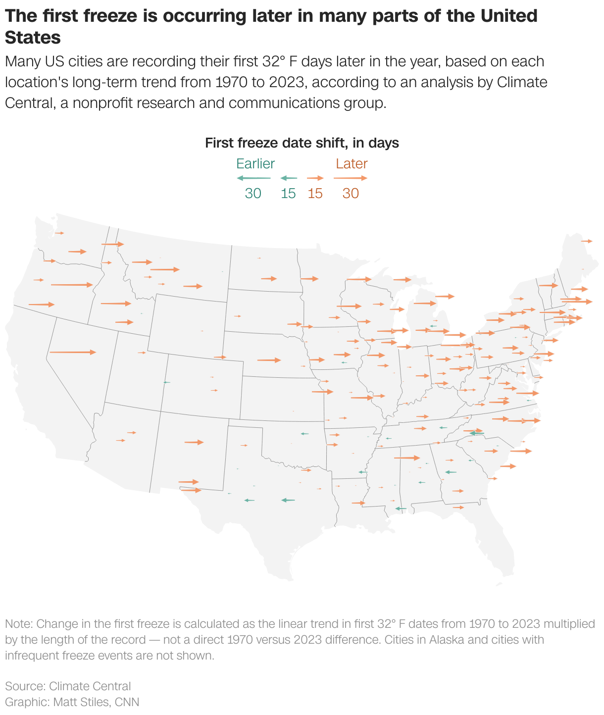 The first freeze is occurring later in many parts of the United States