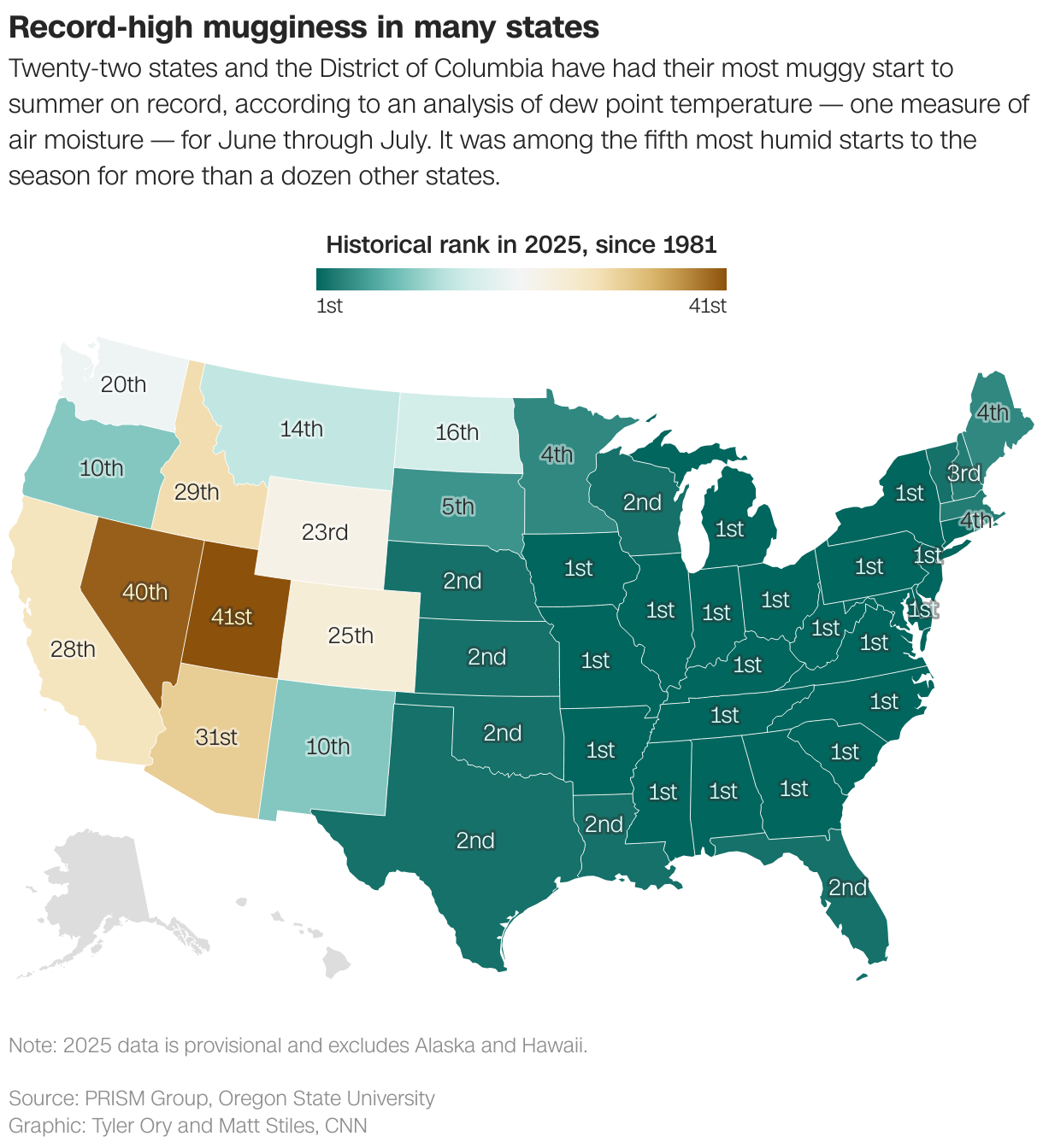 Record-high mugginess in many states