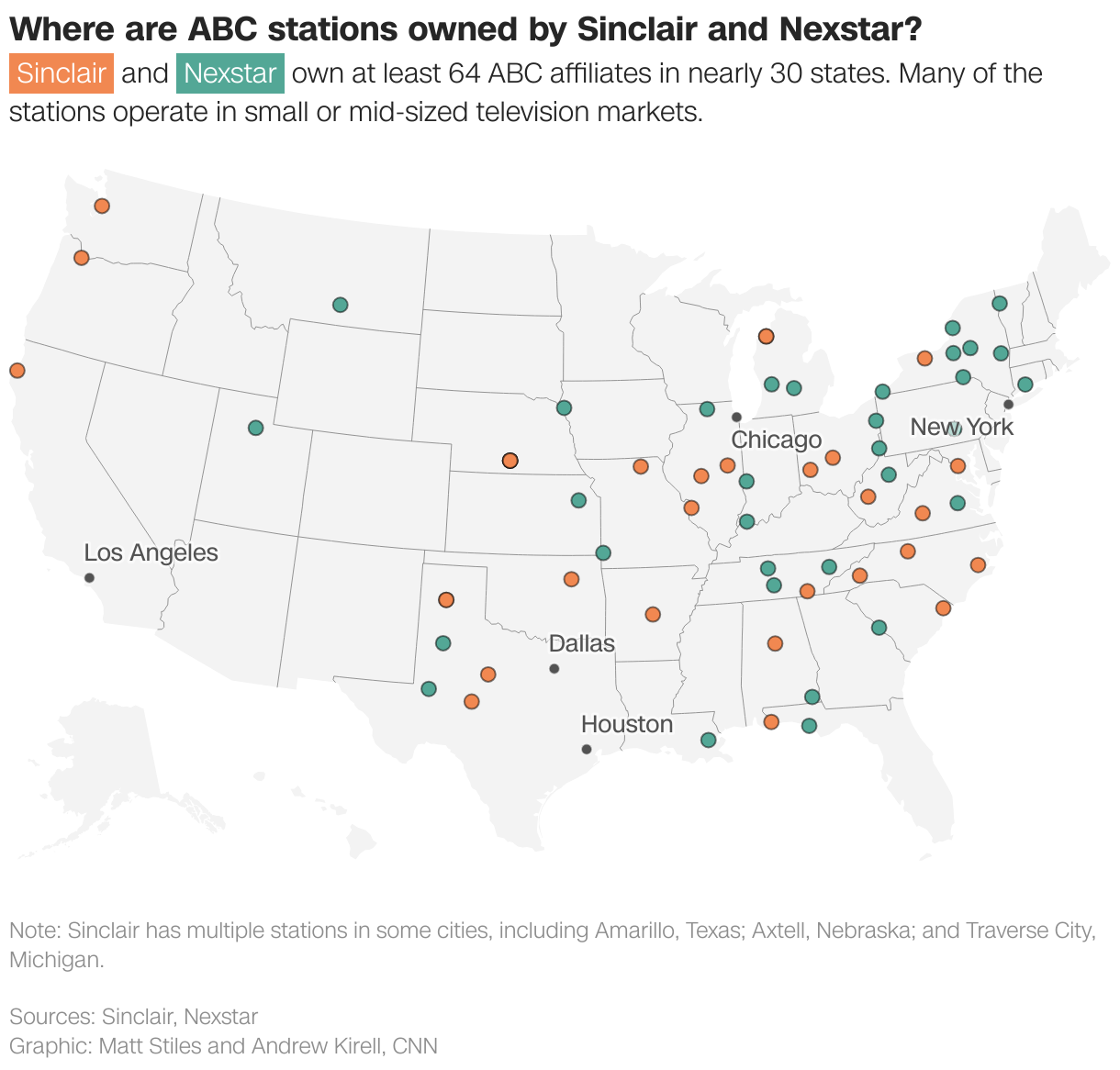 Where are ABC stations owned by Sinclair and Nexstar?