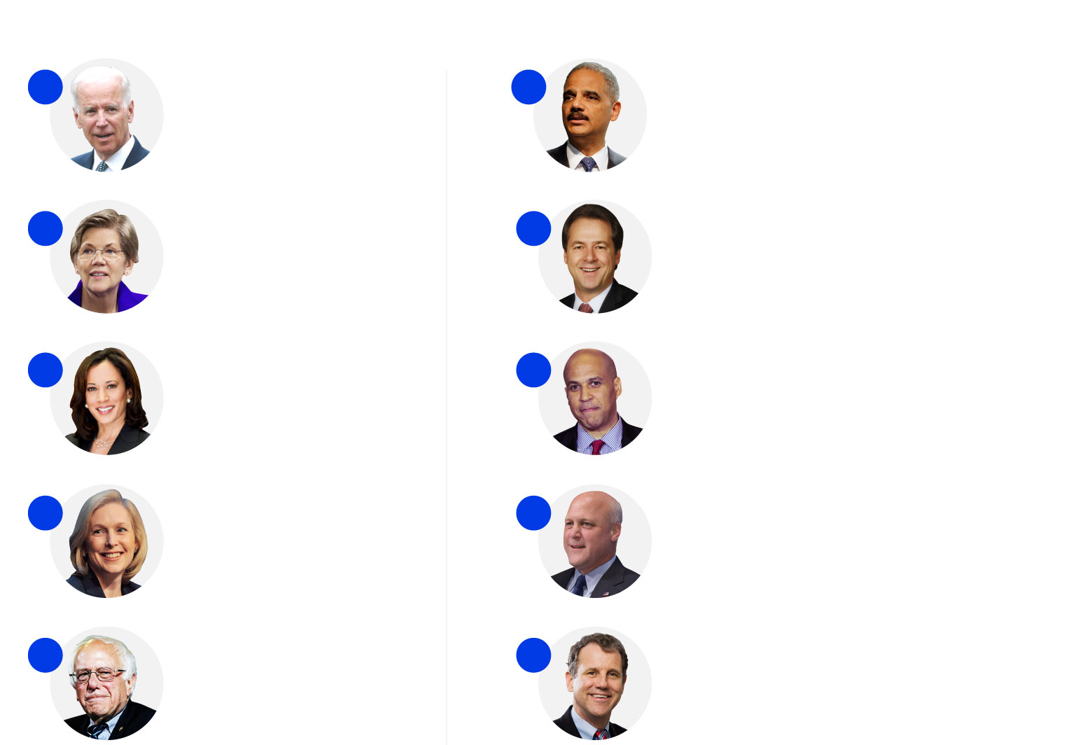 Who do you support for 2020 - Page 2 Ai2html-graphic-desktop